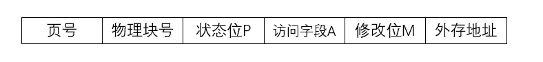 Request_paging_page_table_mechanism
