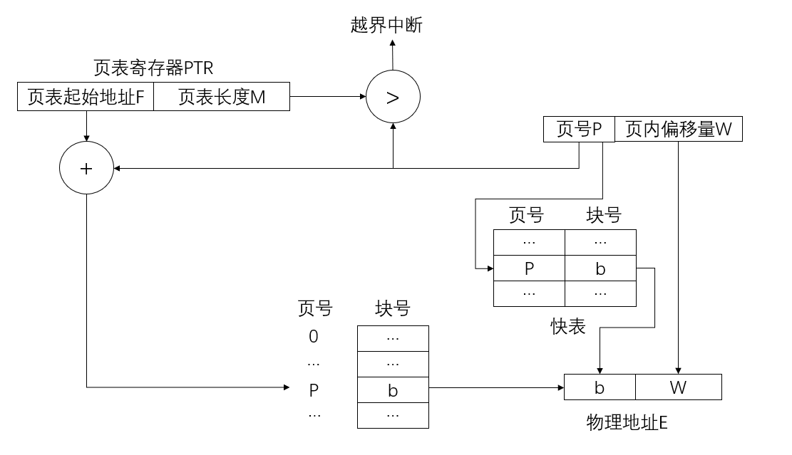 add_TLB_page_allocation_transform