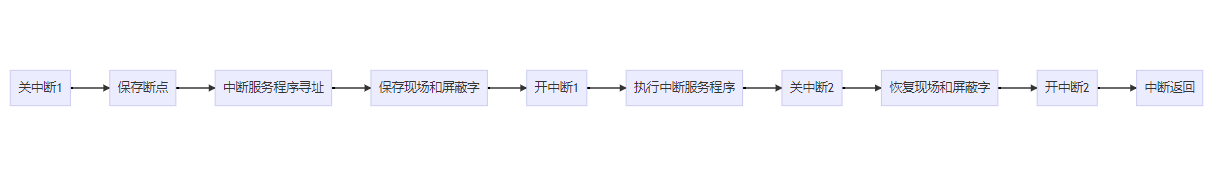 os_1