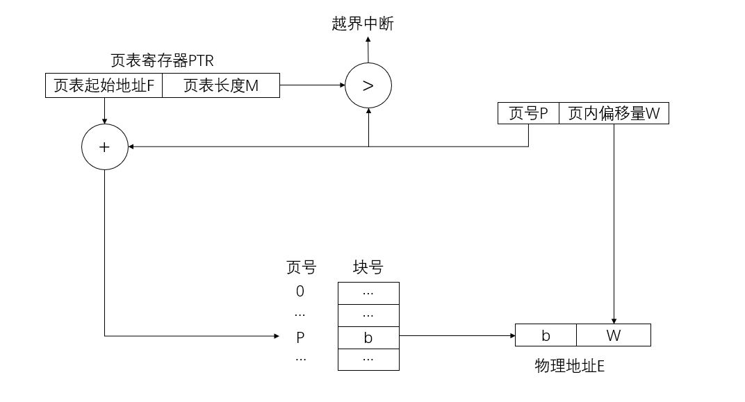 page_allocation_transform