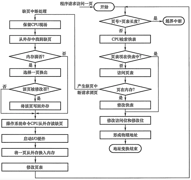 request_paging_address_translation_mechanism