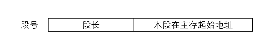 seg