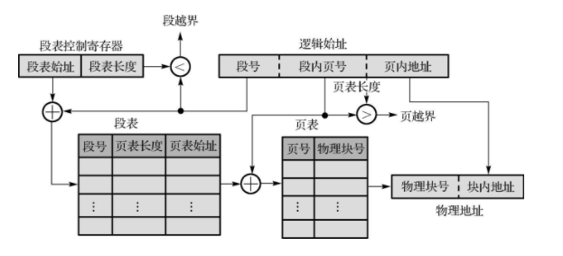 segment_page_address_translation_mechanism