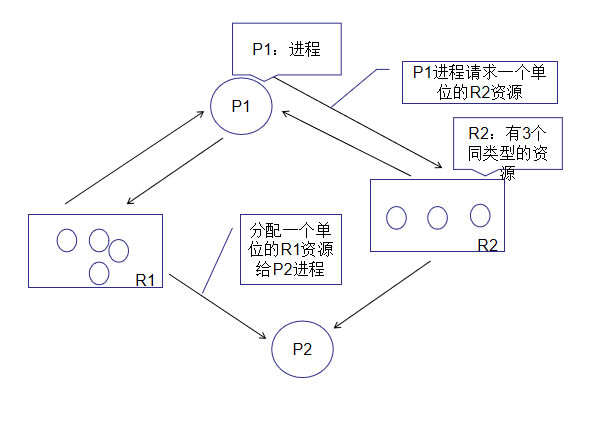 source_allocation
